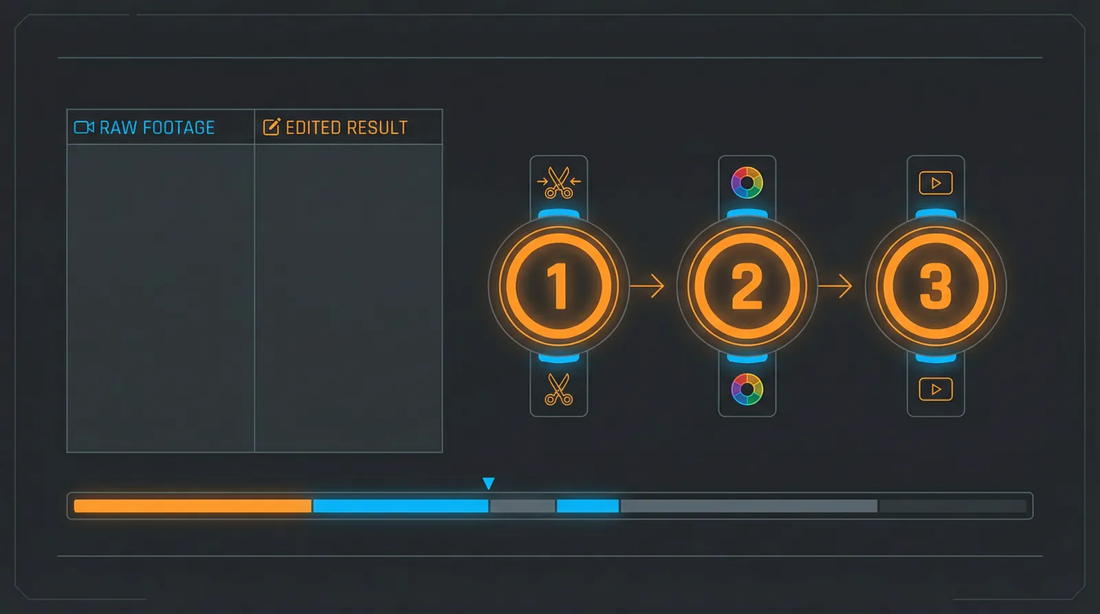 金诚网址 快速上手三步流程示意图